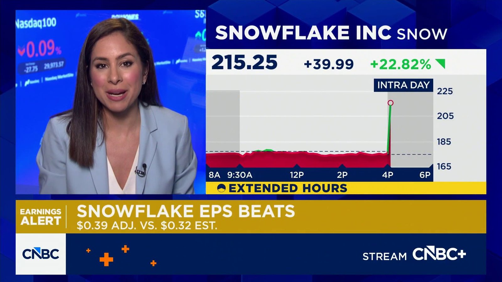 Snowflake shares pop more than 24% on Q1 beat