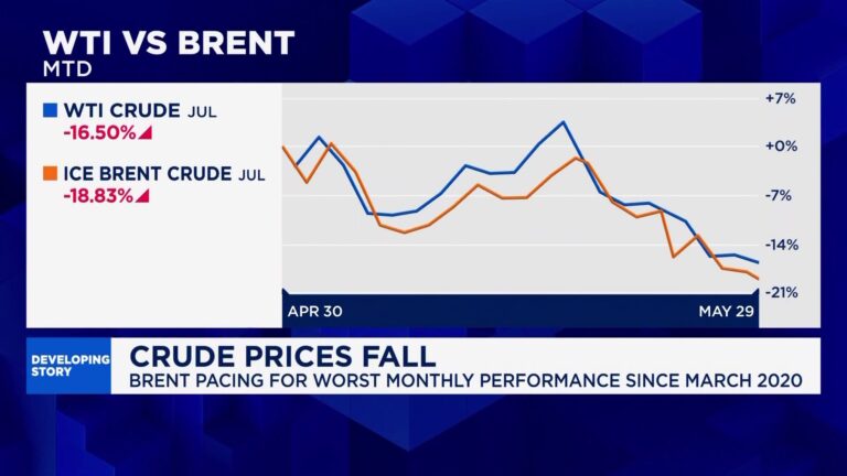 Oil sees worst month since Covid – everything you need to know