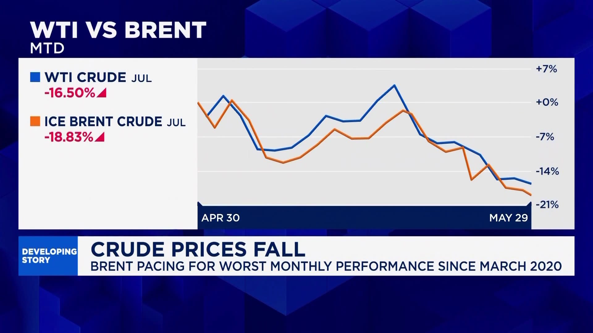 Oil sees worst month since Covid – everything you need to know