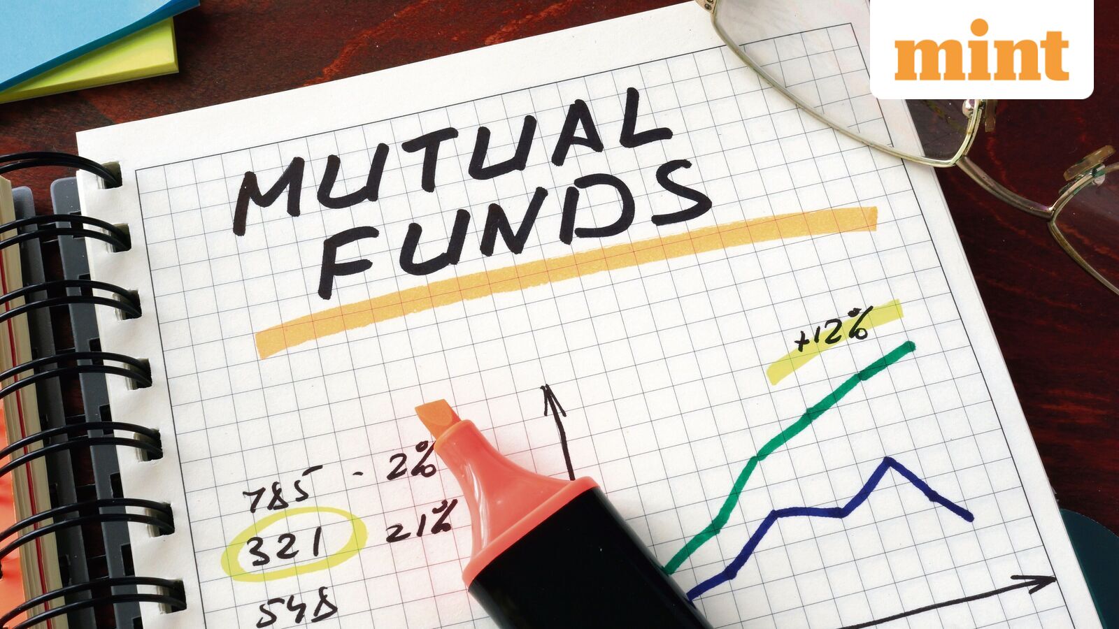 PPFAS to HSBC, Kotak: 62% equity mutual funds outperform Nifty 50 in brutal Q4 selloff - Check top performers