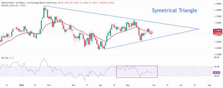 GBPUSD
