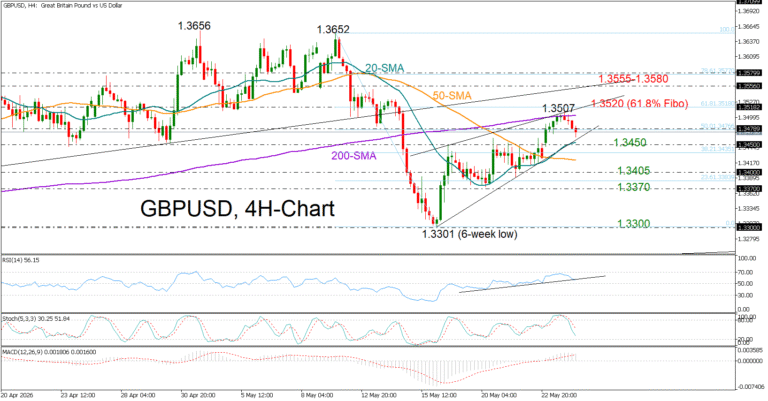 GBPUSD