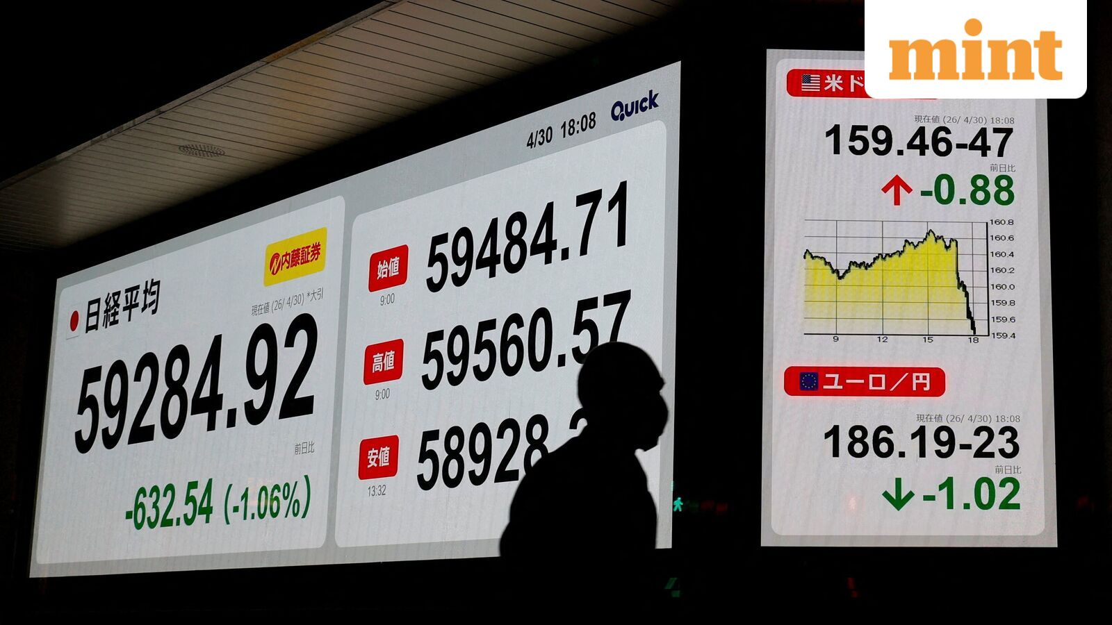 From Gift Nifty, assembly election results to oil prices: 8 key things that changed for Indian stock market overnight