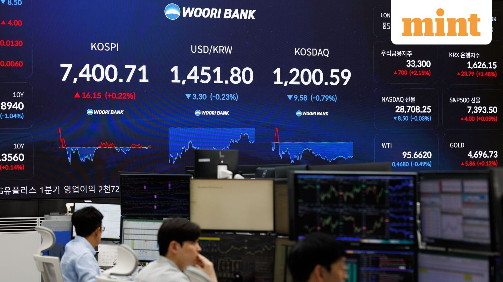 From Gift Nifty, US-Iran peace talks, oil prices to Kospi: 8 things that changed for Indian stock market over weekend