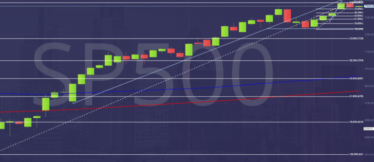 SP 500