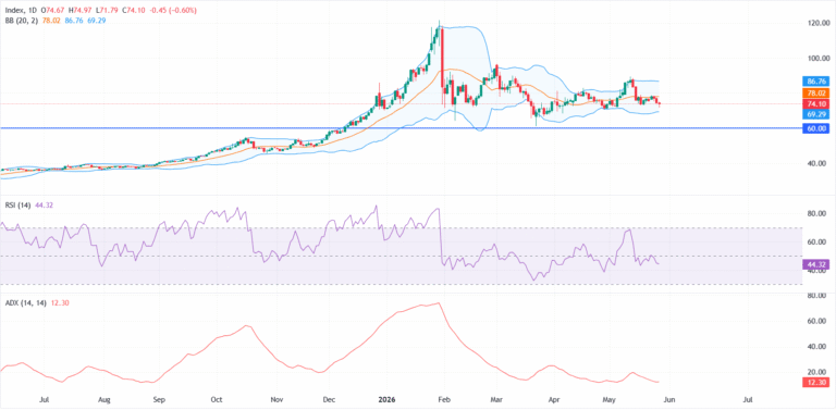 Silver Price Forecast: XAG/USD recovers after US PCE data while bearish structure remains intact | FXStreet