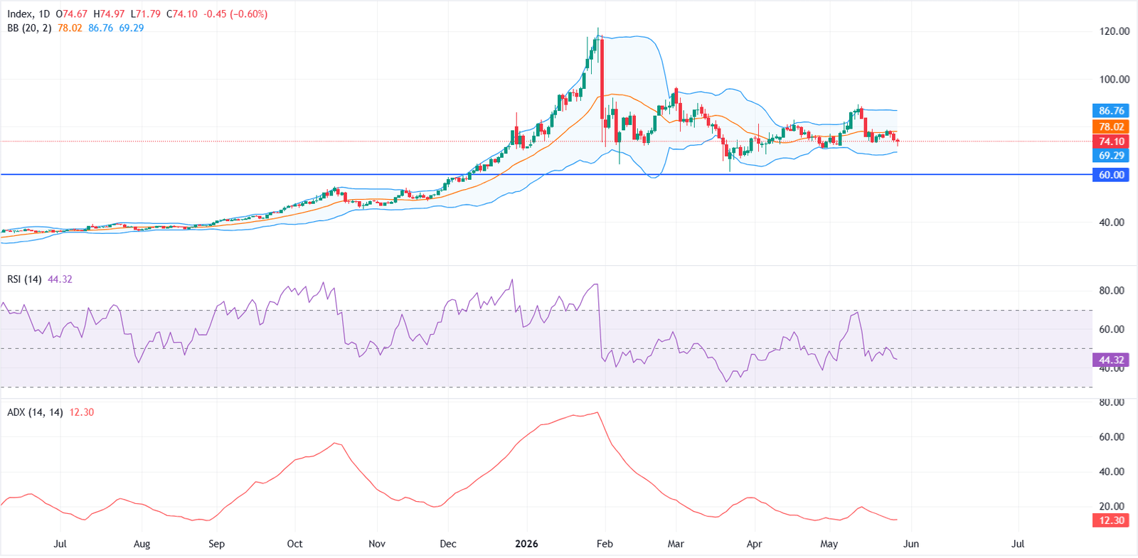 Silver Price Forecast: XAG/USD recovers after US PCE data while bearish structure remains intact | FXStreet