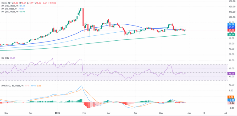 Silver Price Forecast: XAG/USD struggles for direction despite US-Iran deal hopes, softer US Dollar