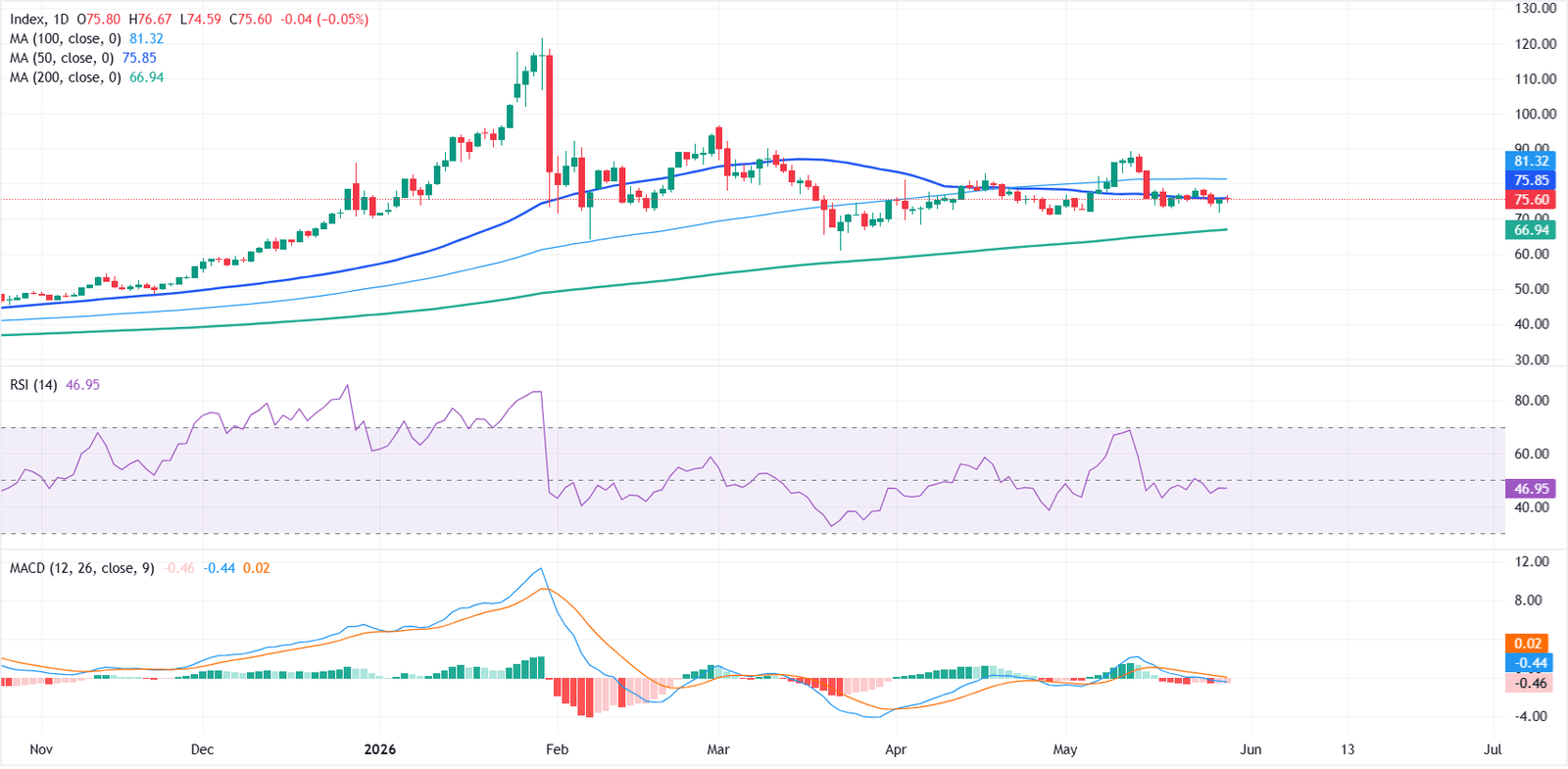 Silver Price Forecast: XAG/USD struggles for direction despite US-Iran deal hopes, softer US Dollar