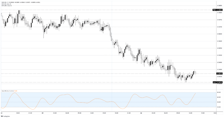 New Zealand Kiwi waits on an RBNZ boxed in by its own rate cuts