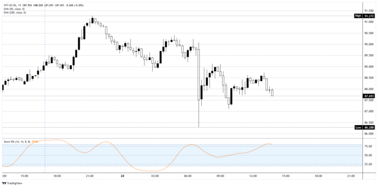 Crude Oil sells a deal Tehran hasn't signed | FXStreet