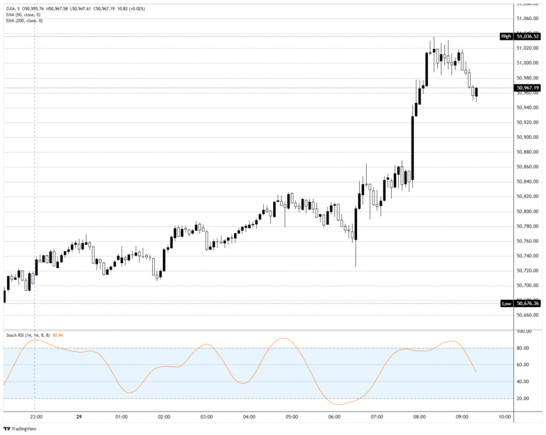 Dow Jones Industrial Average buys the Iran deal Trump described, not the one being negotiated