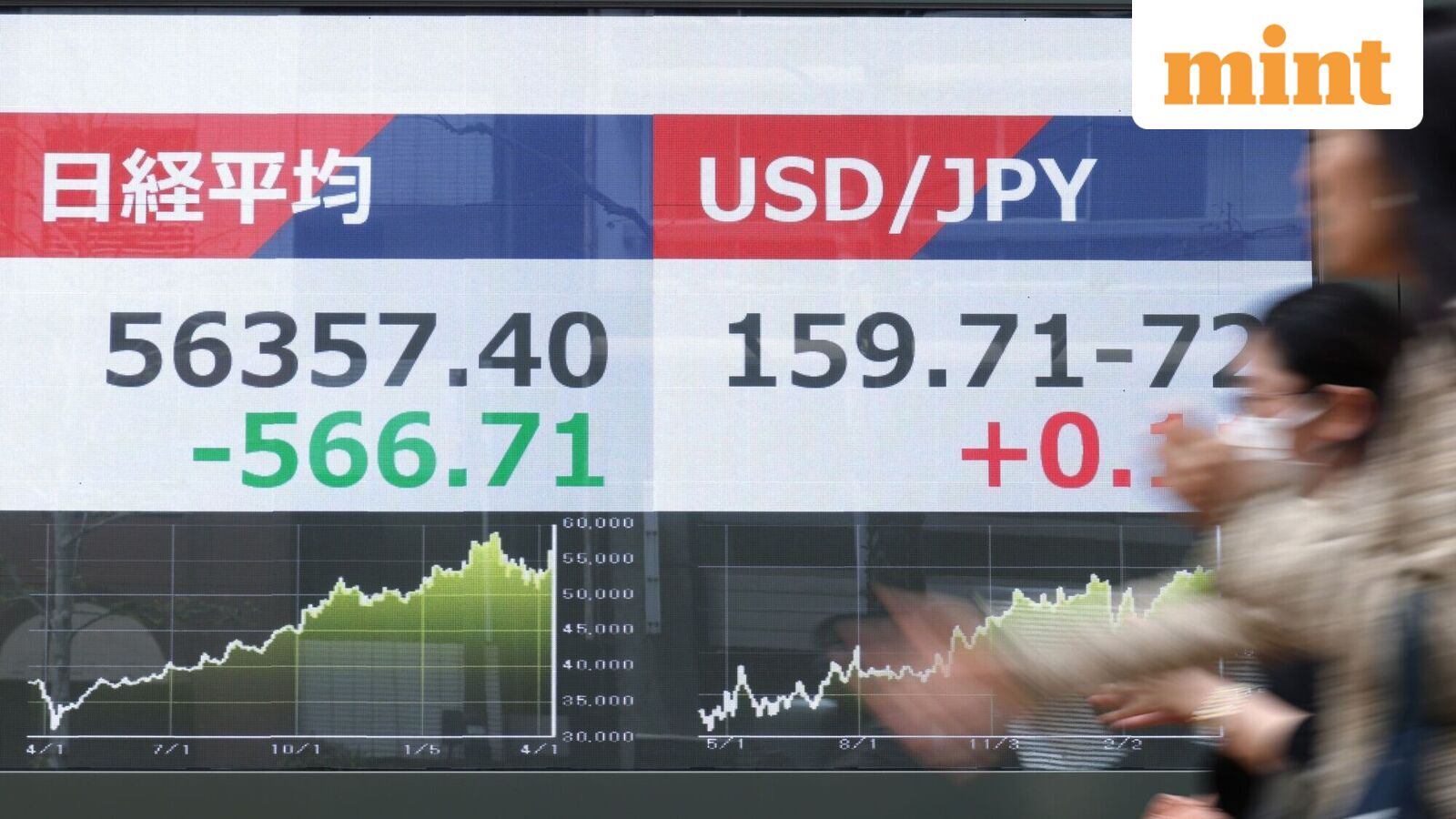 Asian markets today: Japan's Nikkei surges over 4% to hit 62,000 for first time on US-Iran peace deal hopes
