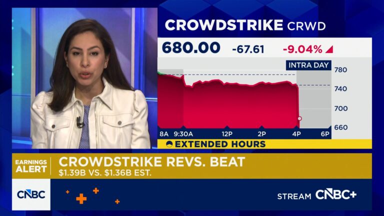 CrowdStrike shares sink despite beat on earnings and revenue, announces 4-for-1 stock split