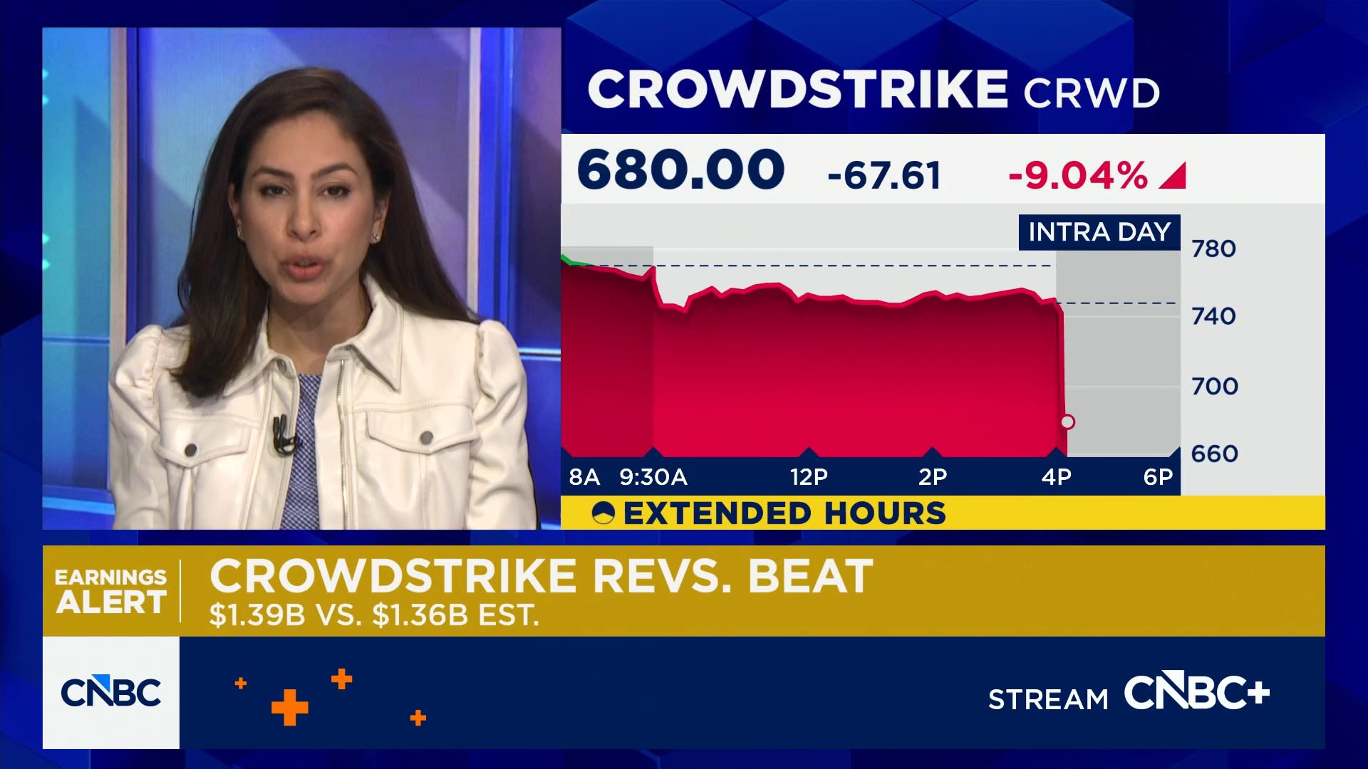 CrowdStrike shares sink despite beat on earnings and revenue, announces 4-for-1 stock split