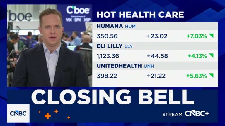 Options Action: Bullish action in healthcare