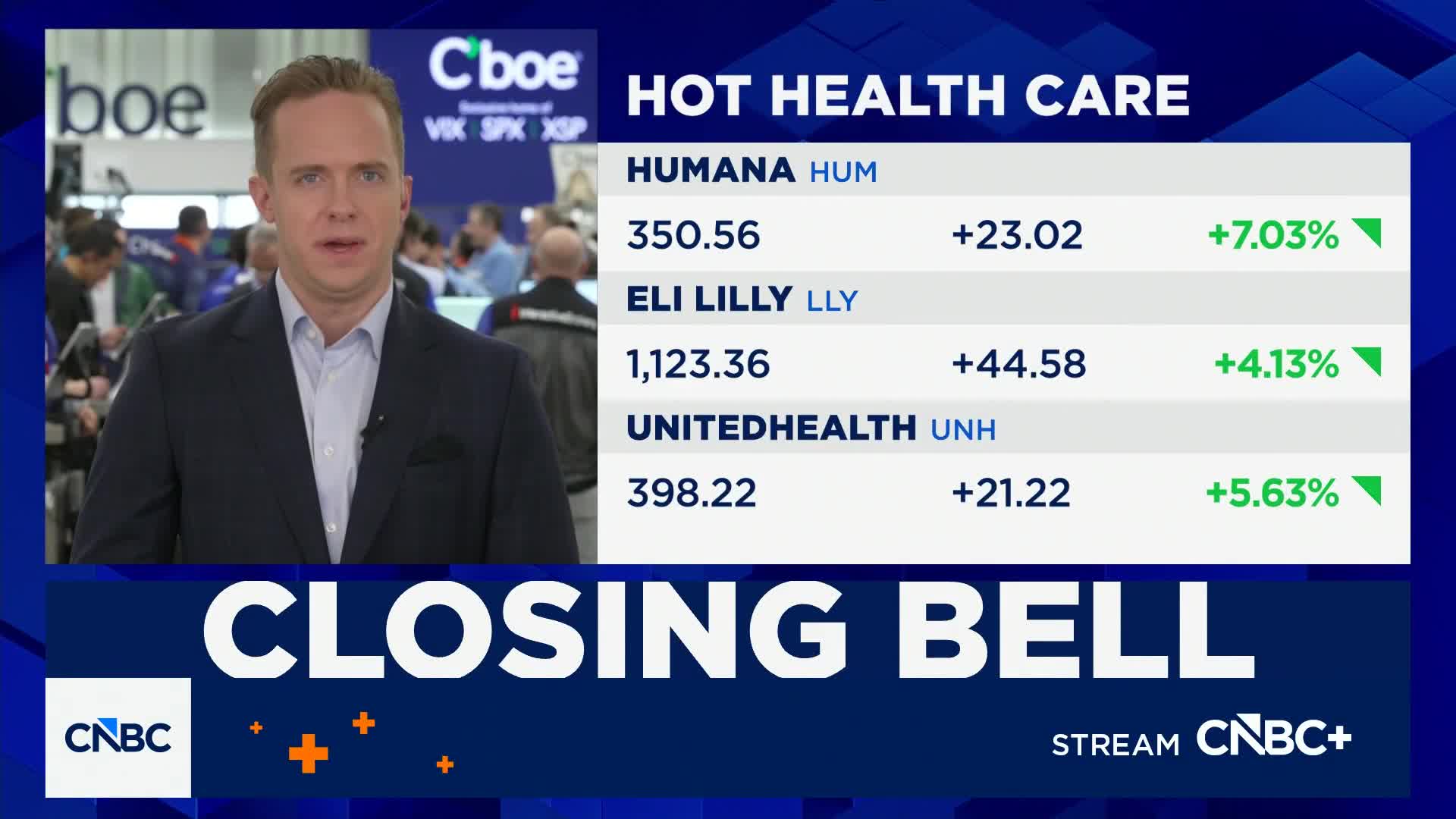 Options Action: Bullish action in healthcare