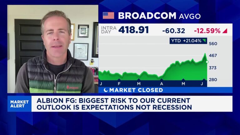 The biggest near-term risk for markets is lofty expectations, not the economy or geopolitics: CIO