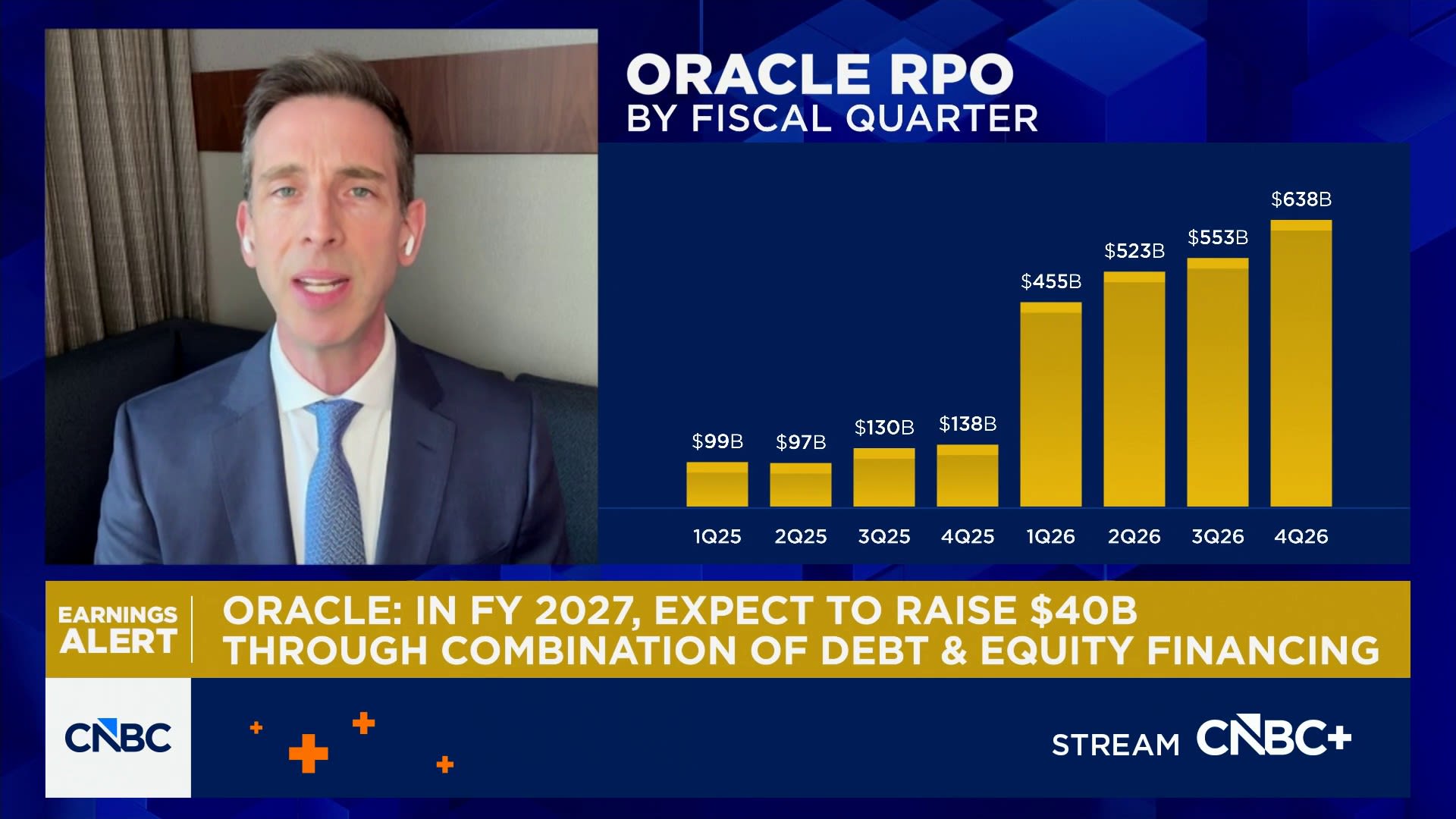 D.A. Davidson's Gil Luria: This was a mixed quarter for Oracle