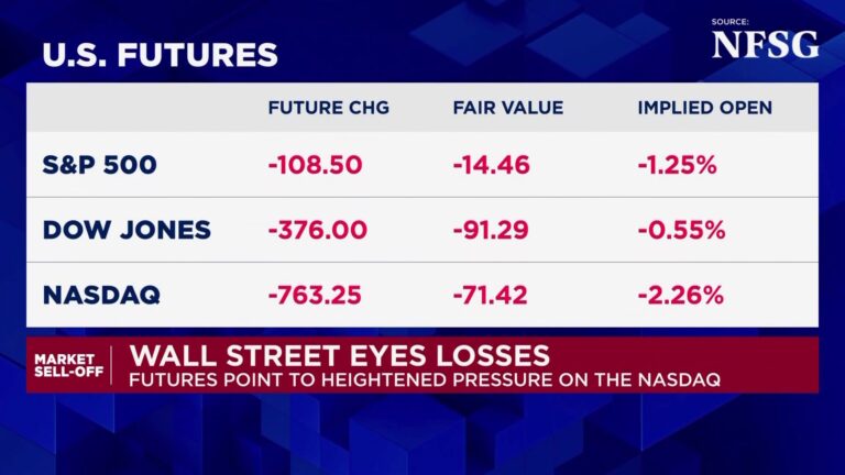 Global stocks sell off following $600 billion SpaceX wipeout