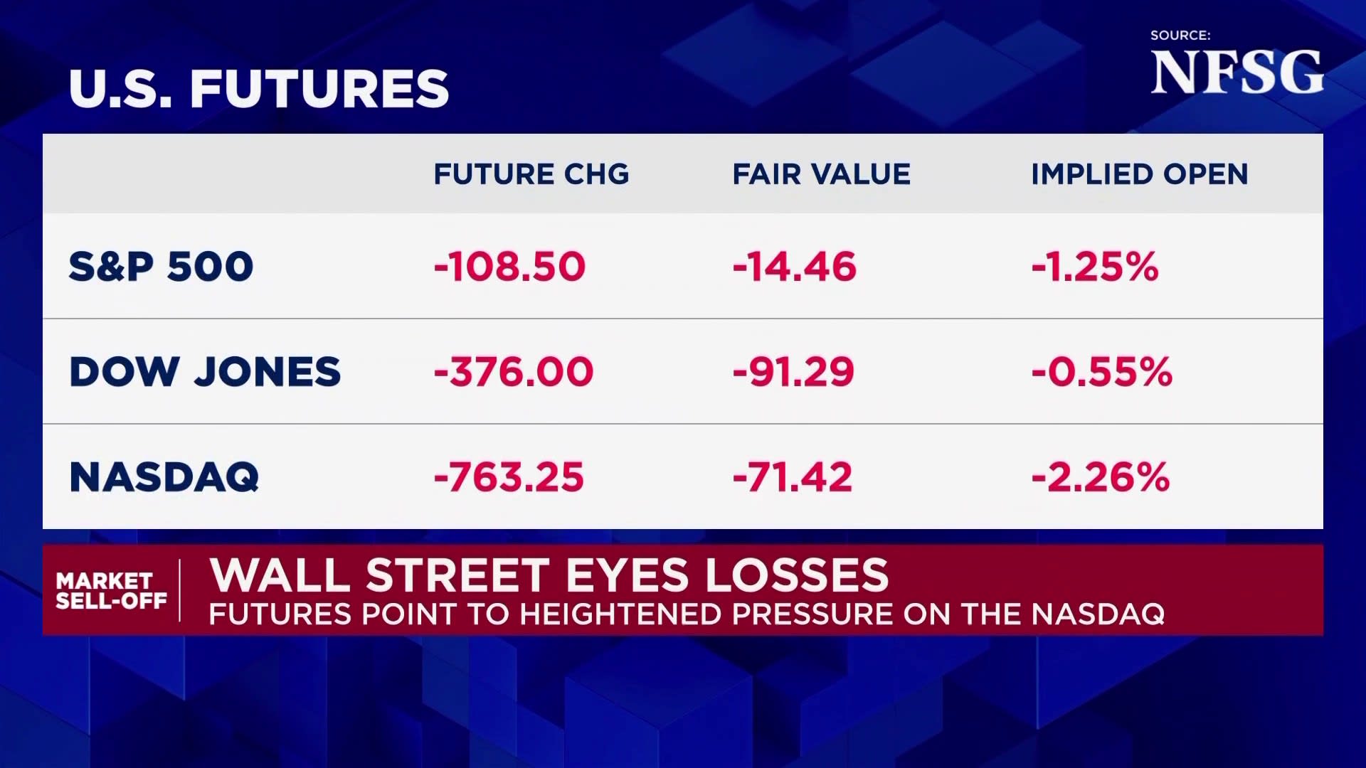 Global stocks sell off following $600 billion SpaceX wipeout
