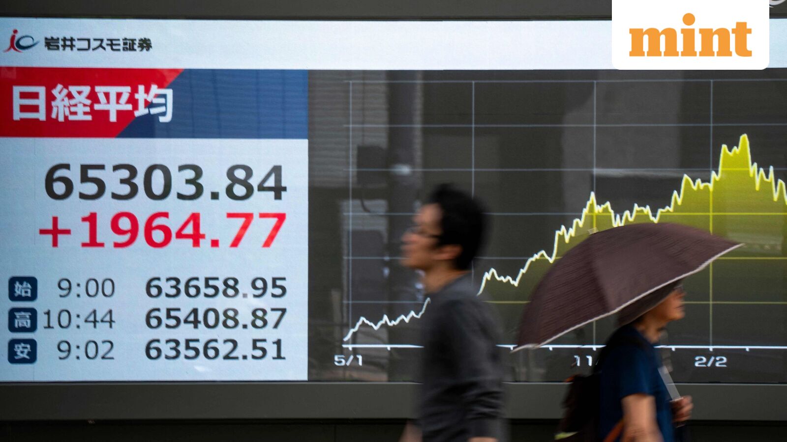 Asian markets today: Kospi tanks 6%, Nikkei falls as AI-led rally cools, US-Iran war worries linger