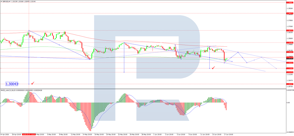 GBPUSD