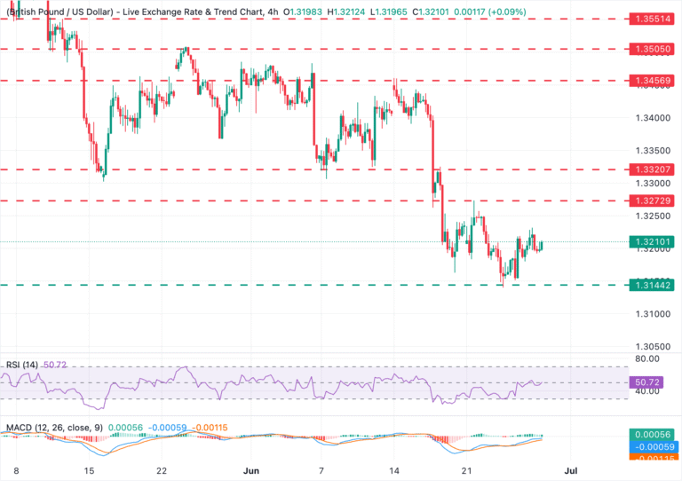 GBPUSD