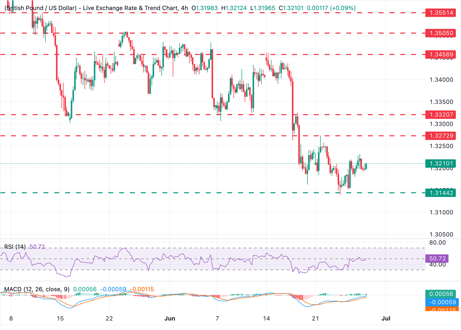GBPUSD