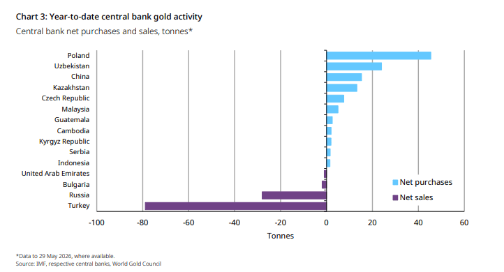 18 consecutive months and running: China’s central bank extends Gold-buying spree | FXStreet