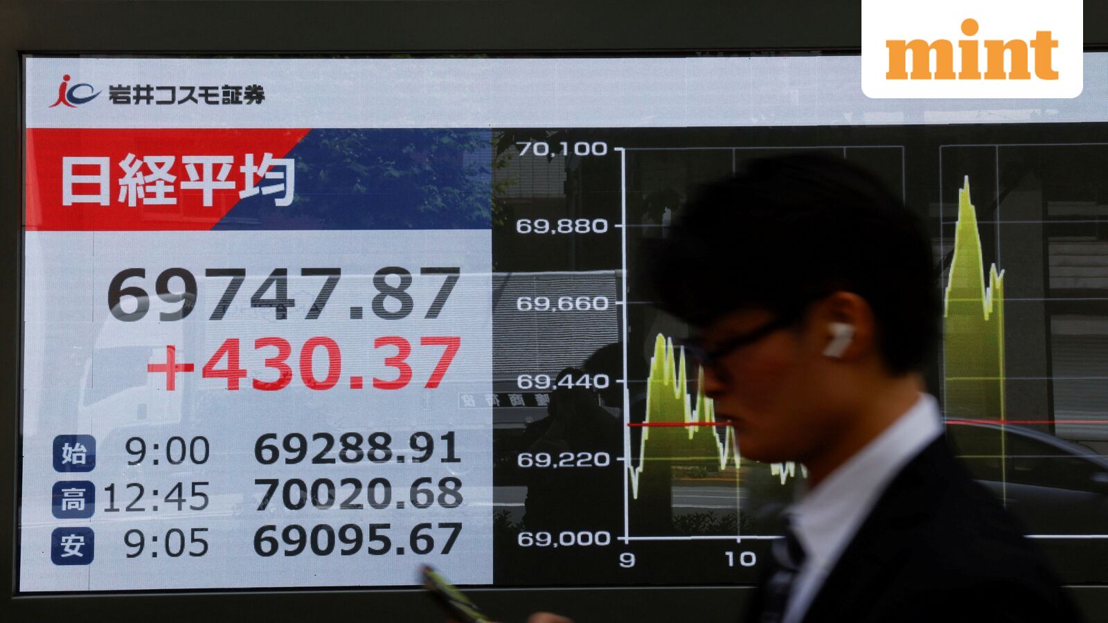 From Gift Nifty, US tech stocks selloff to oil prices: 8 key things that changed for Indian stock market overnight