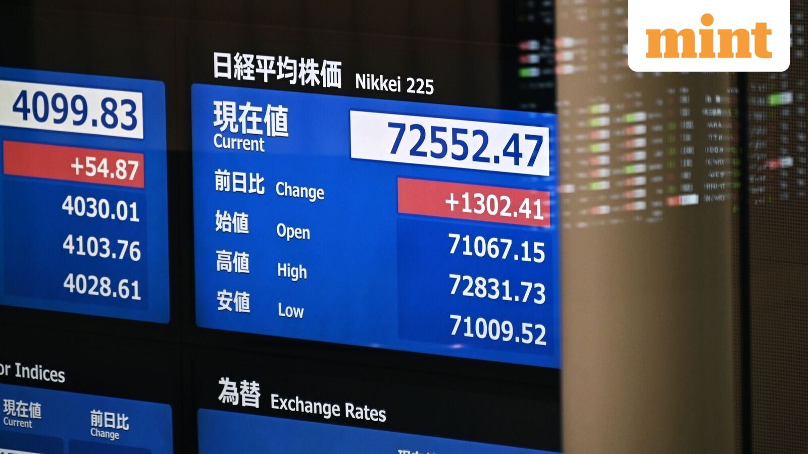From Gift Nifty, US-Iran deal, bond yields to oil prices: 10 key things that changed for Indian stock market overnight