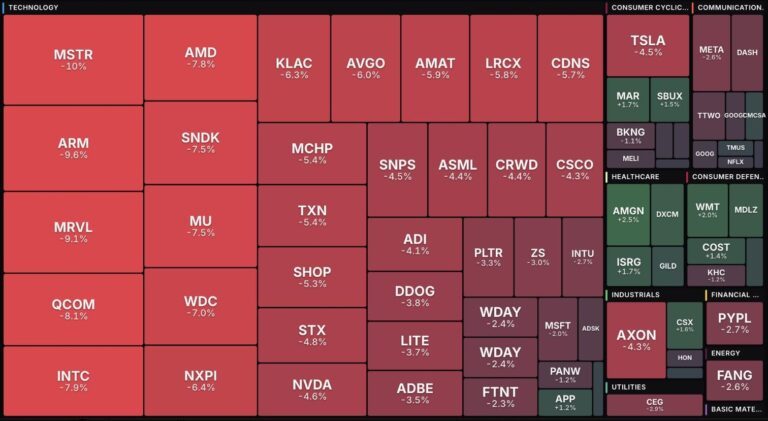 heat map US stock market