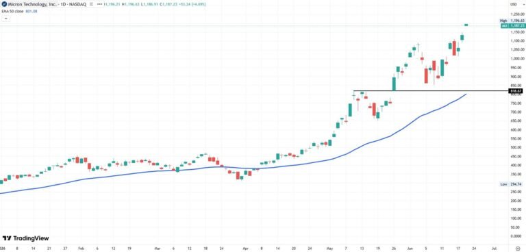 Micron MU