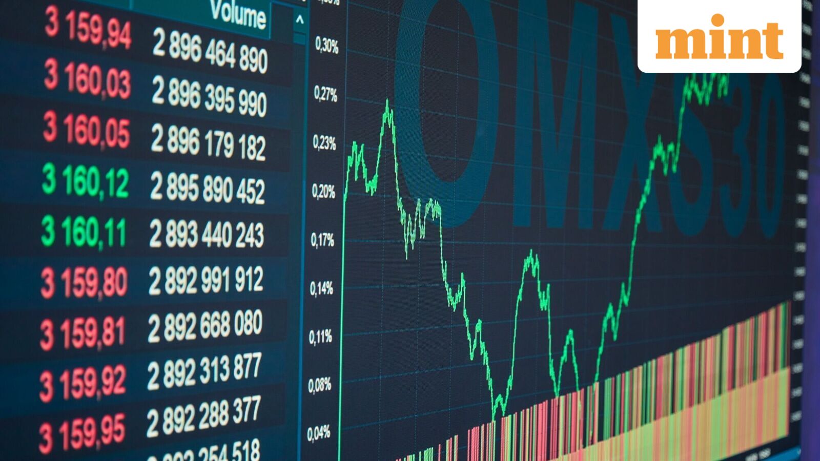 Global markets rally after US-Iran MoU, Jefferies warns calm may be temporary