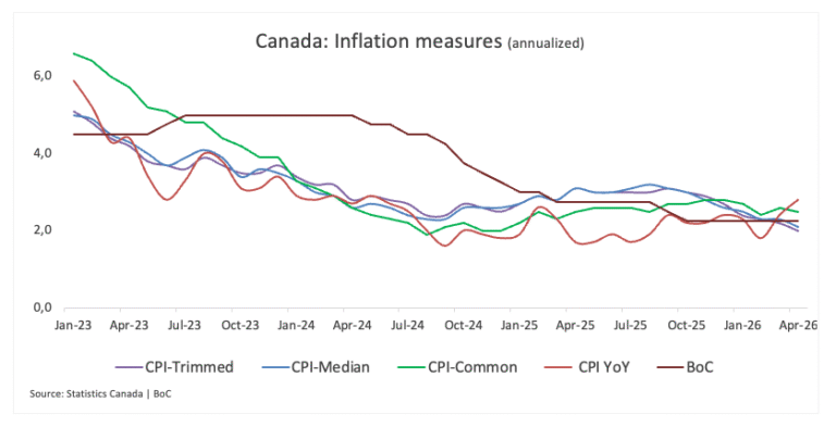 BoC expected to keep interest rate unchanged as prices stay elevated and growth slows