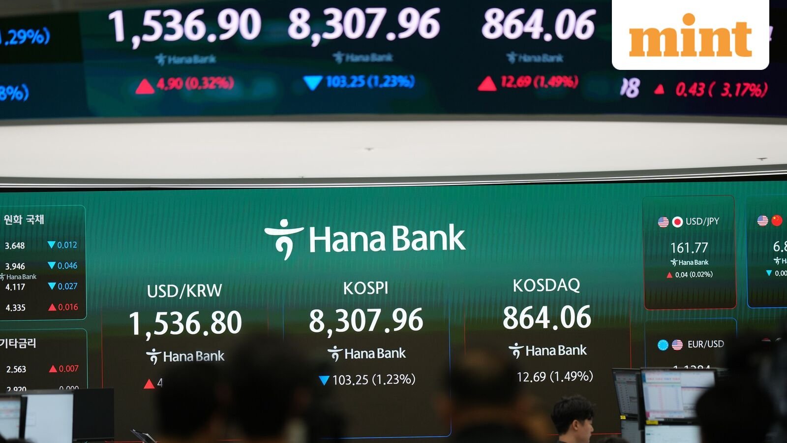 From Gift Nifty, US-Iran war to Asian stocks: 8 key things that changed for Indian stock market over weekend