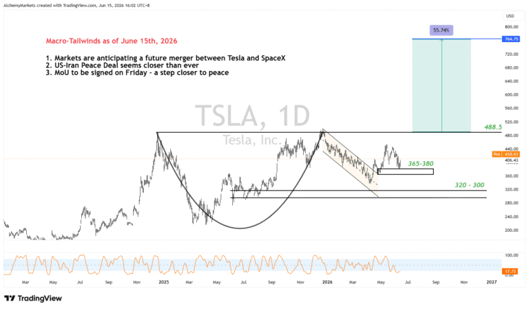 TSLA