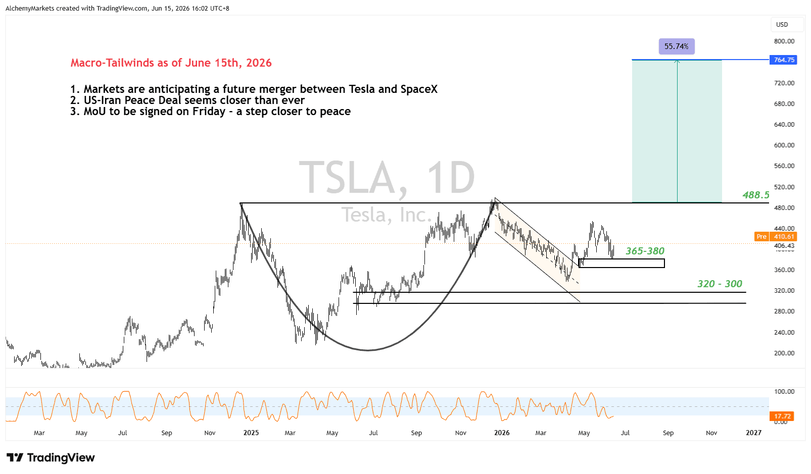 TSLA