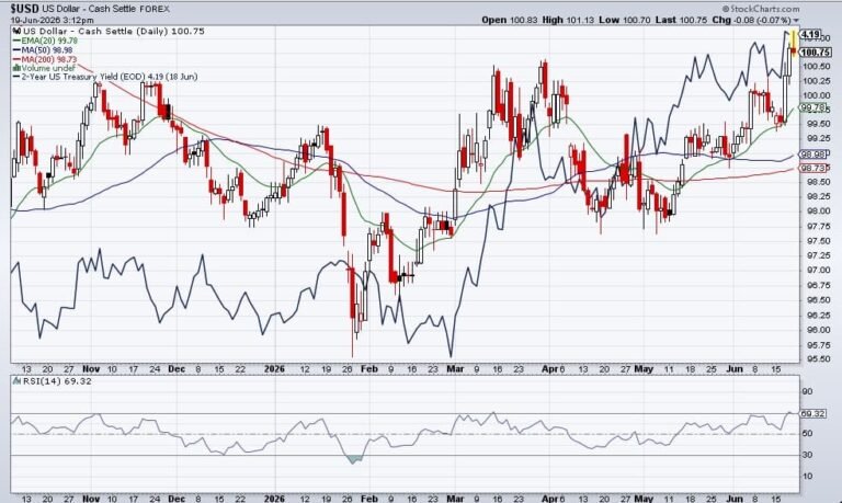 MU vs. peace negotiations | FXStreet