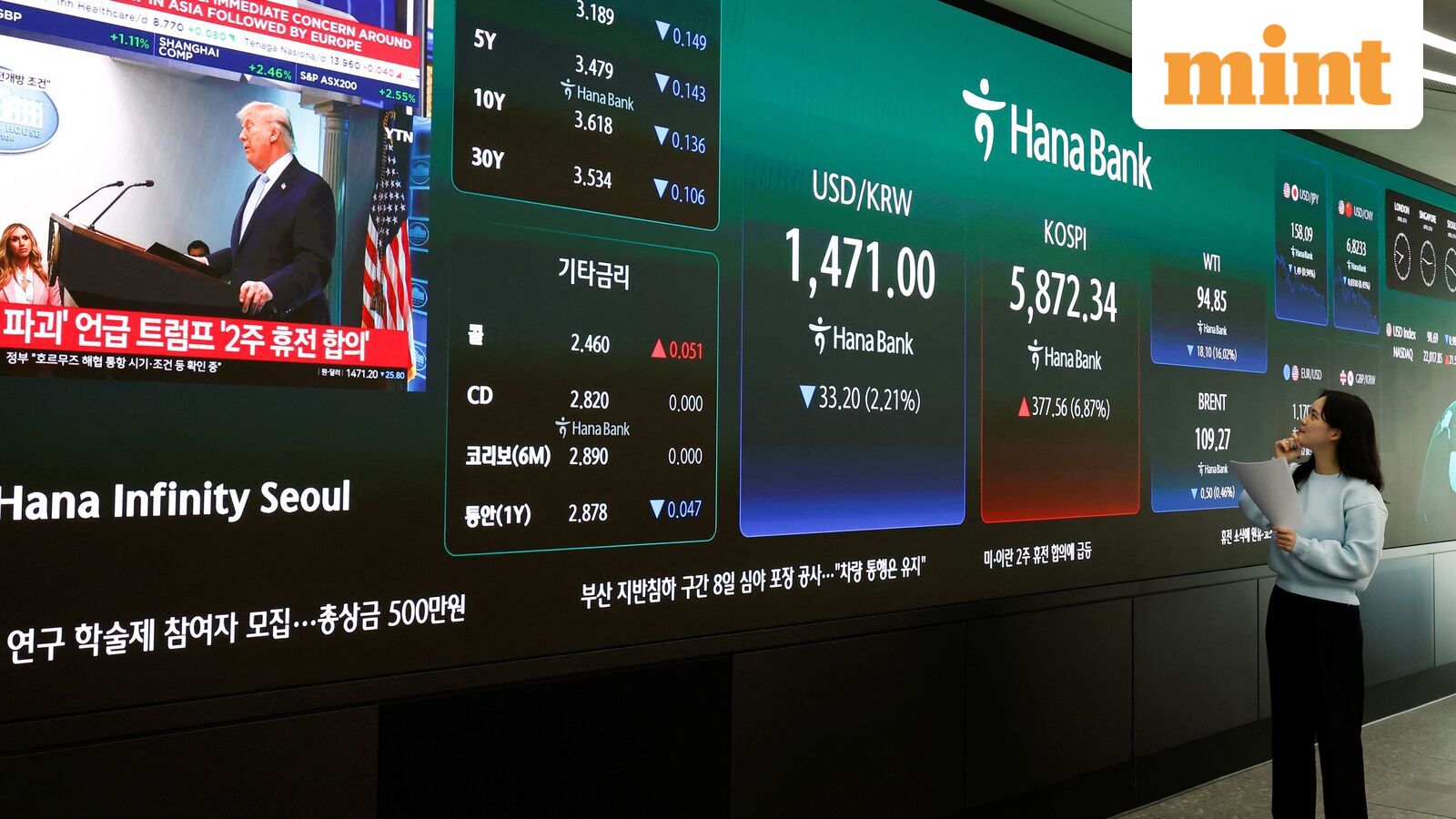 Asian markets today: Japan's Nikkei 225 hits record high; yen at 160 per dollar amid US-Iran war uncertainty