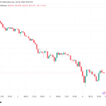 Bitcoin Must Hold $60,000 Next After $2 Trillion Crypto Market Wipeout