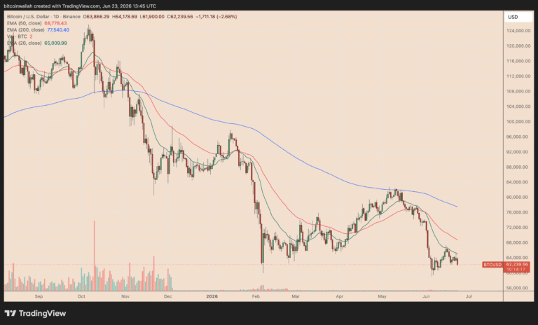 Bitcoin Looks Shaky Amid SpaceX Rout: Will BTC Price Hold Above $60K for Much Longer?
