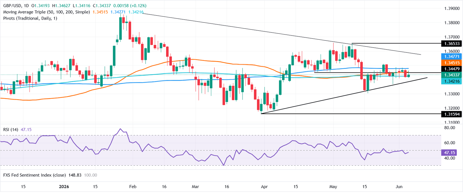 Pound Sterling Price News and Forecast: GBP/USD gains as Lebanon truce drama hits the US Dollar | FXStreet