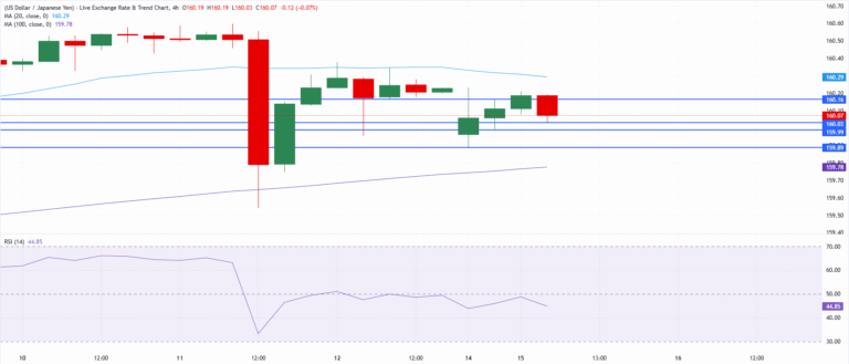 Chart Analysis USD/JPY