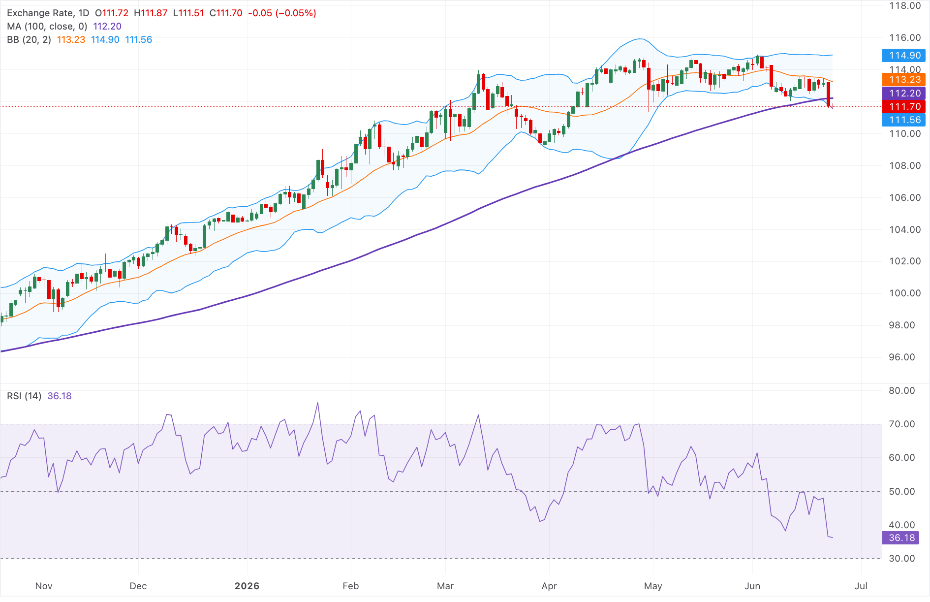 Chart Analysis AUD/JPY