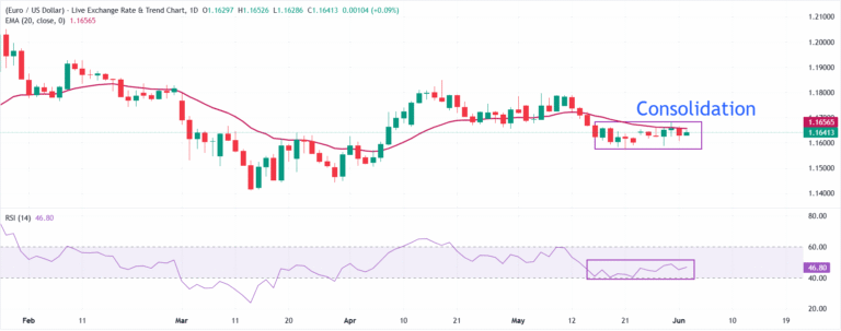 Eurozone core inflation rises beyond expectations: Here's what it means for EUR/USD