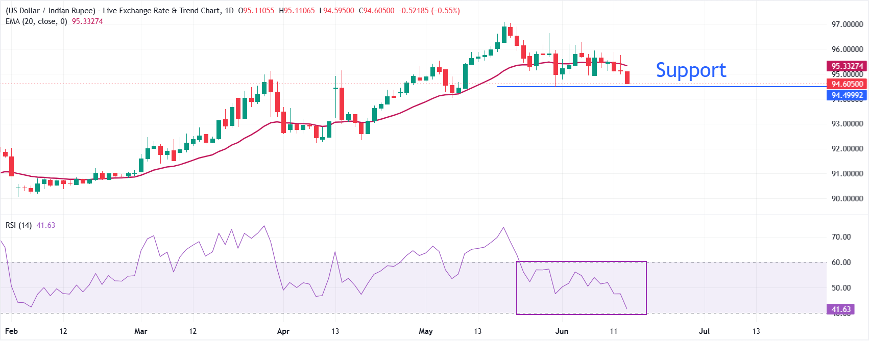 Indian Rupee holds strength on US-Iran deal finalization