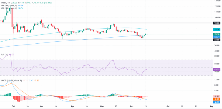 Silver Price Forecast: XAG/USD clings to 200-day SMA as Fed takes center stage