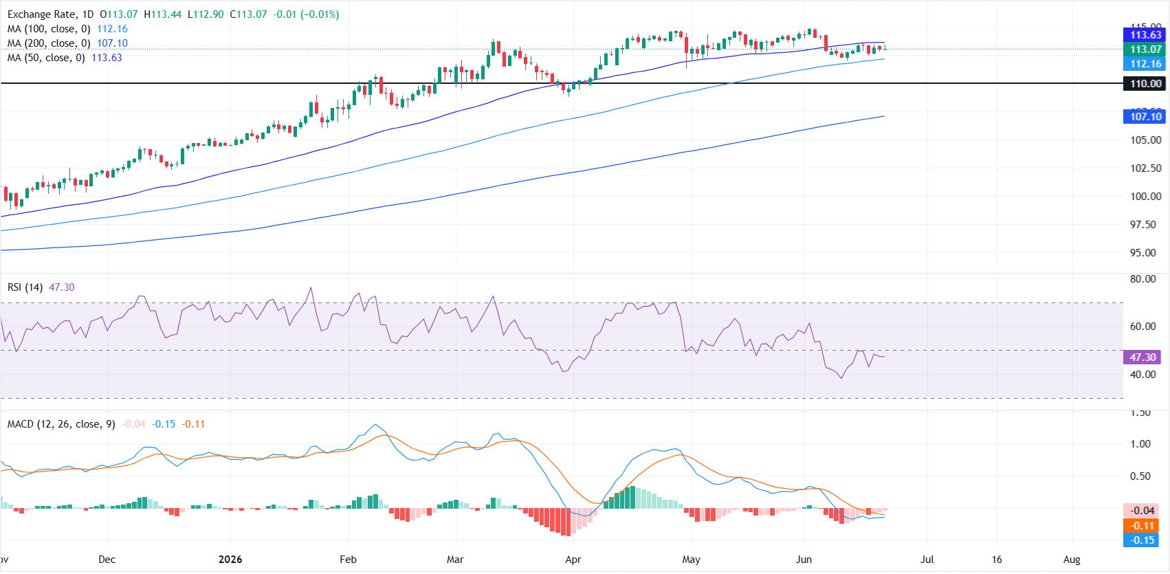 AUD/JPY Price Forecast: Bears defend 50-day SMA as intervention risks linger | FXStreet